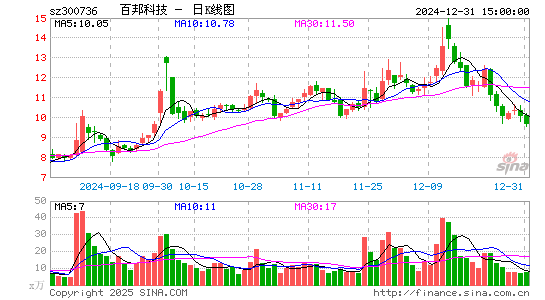 百邦科技