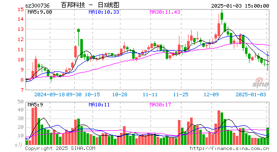 百邦科技