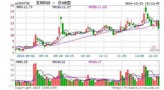 百邦科技