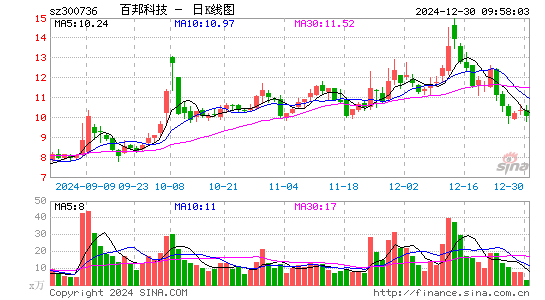 百邦科技