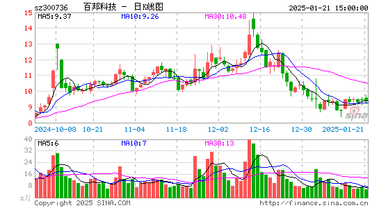 百邦科技