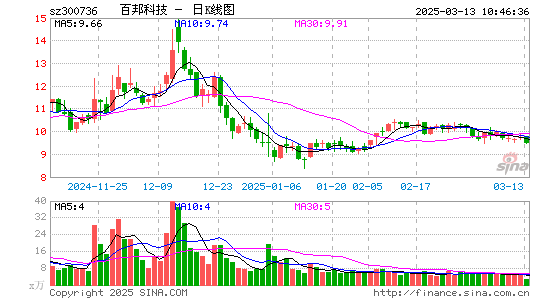 百邦科技