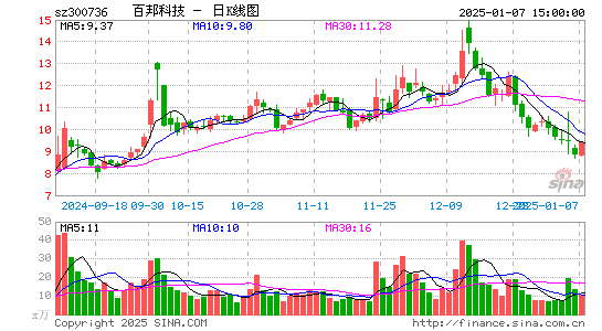 百邦科技