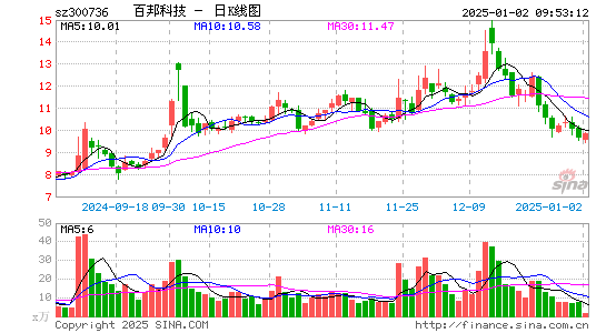 百邦科技