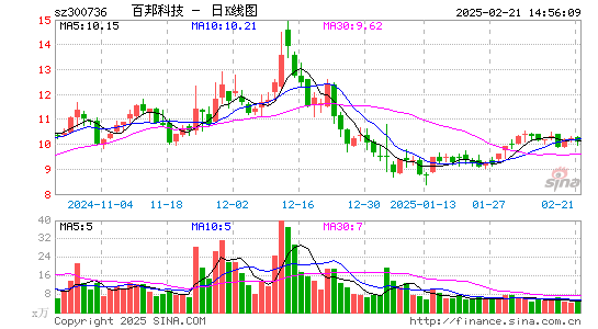 百邦科技