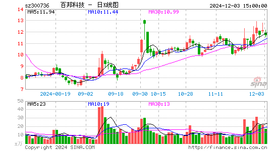 百邦科技