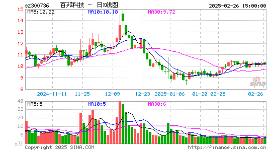 百邦科技