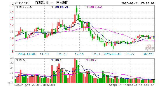 百邦科技