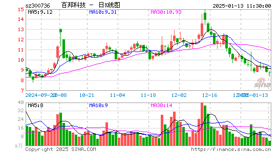 百邦科技