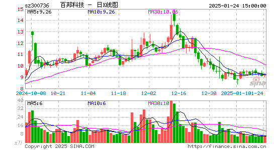 百邦科技