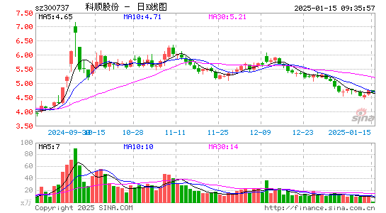 科顺股份