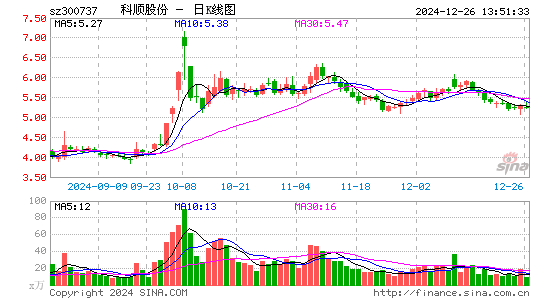 科顺股份