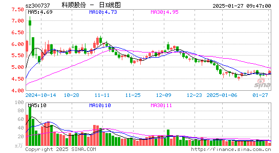 科顺股份