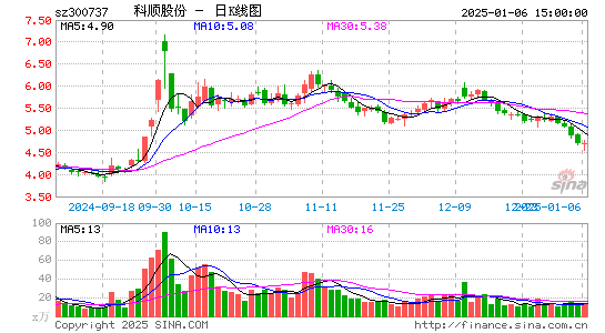 科顺股份