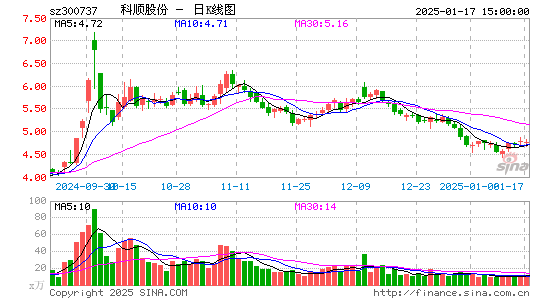 科顺股份