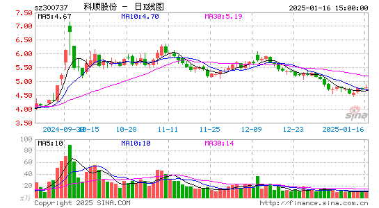 科顺股份