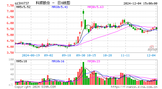 科顺股份