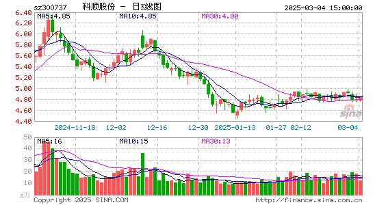 科顺股份