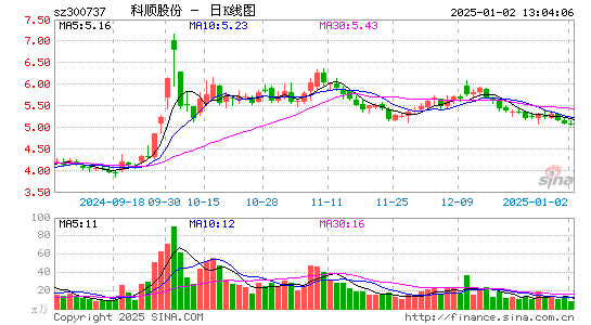 科顺股份