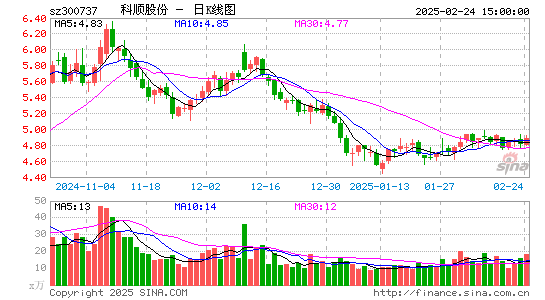 科顺股份