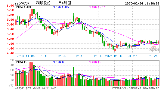 科顺股份