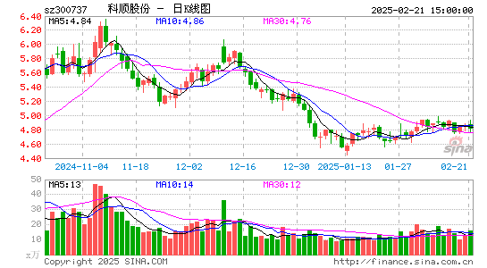 科顺股份