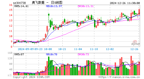 奥飞数据