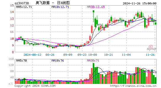 奥飞数据