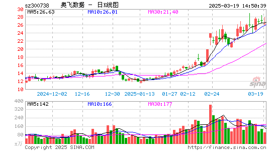 奥飞数据