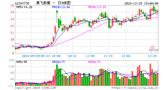 奥飞数据