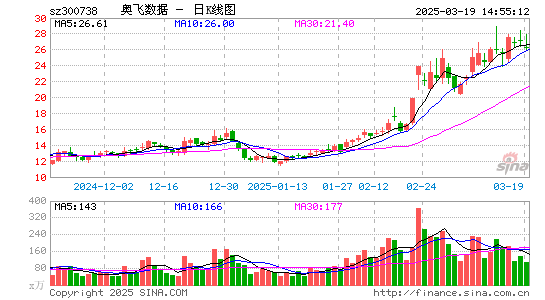 奥飞数据