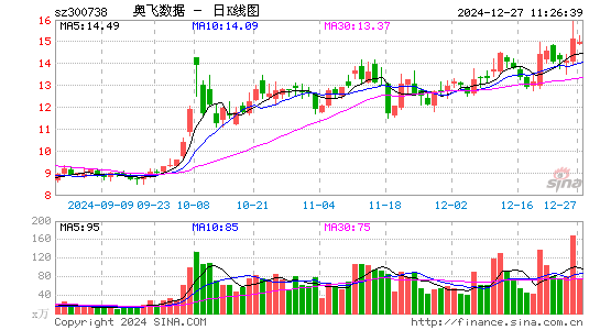 奥飞数据