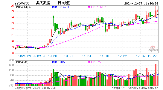 奥飞数据