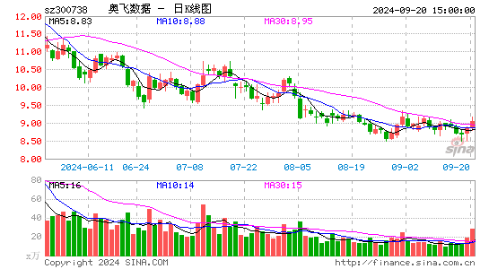 奥飞数据