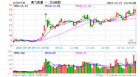 奥飞数据