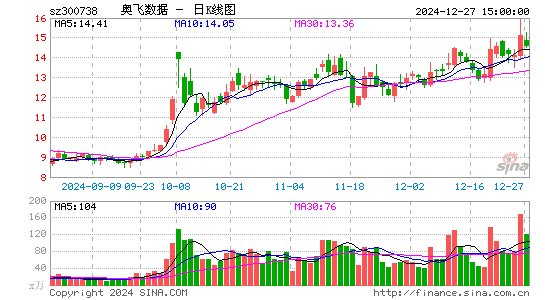 奥飞数据