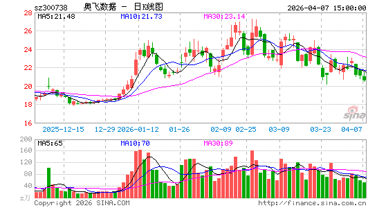 �·�����