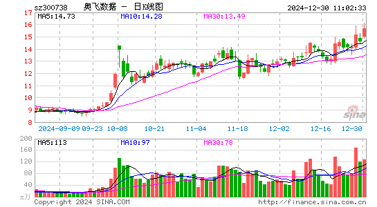 奥飞数据