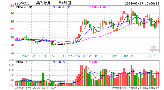 �·�����