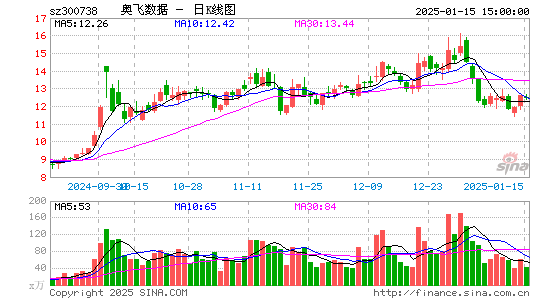 奥飞数据