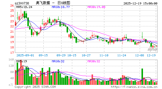 �·�����