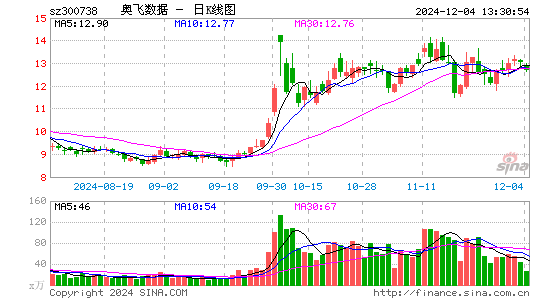 奥飞数据