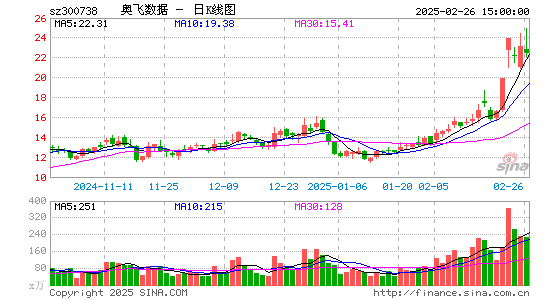 奥飞数据