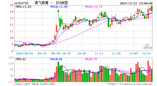 奥飞数据