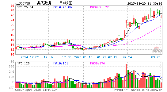 奥飞数据