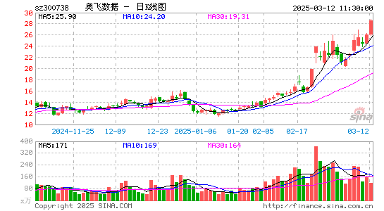 奥飞数据