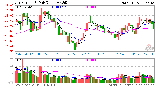 ������·