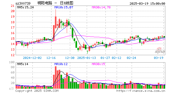 明阳电路