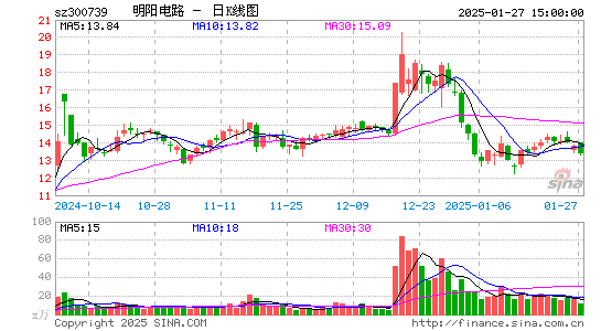 明阳电路