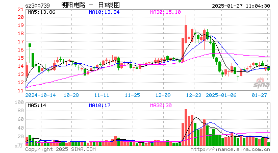 明阳电路